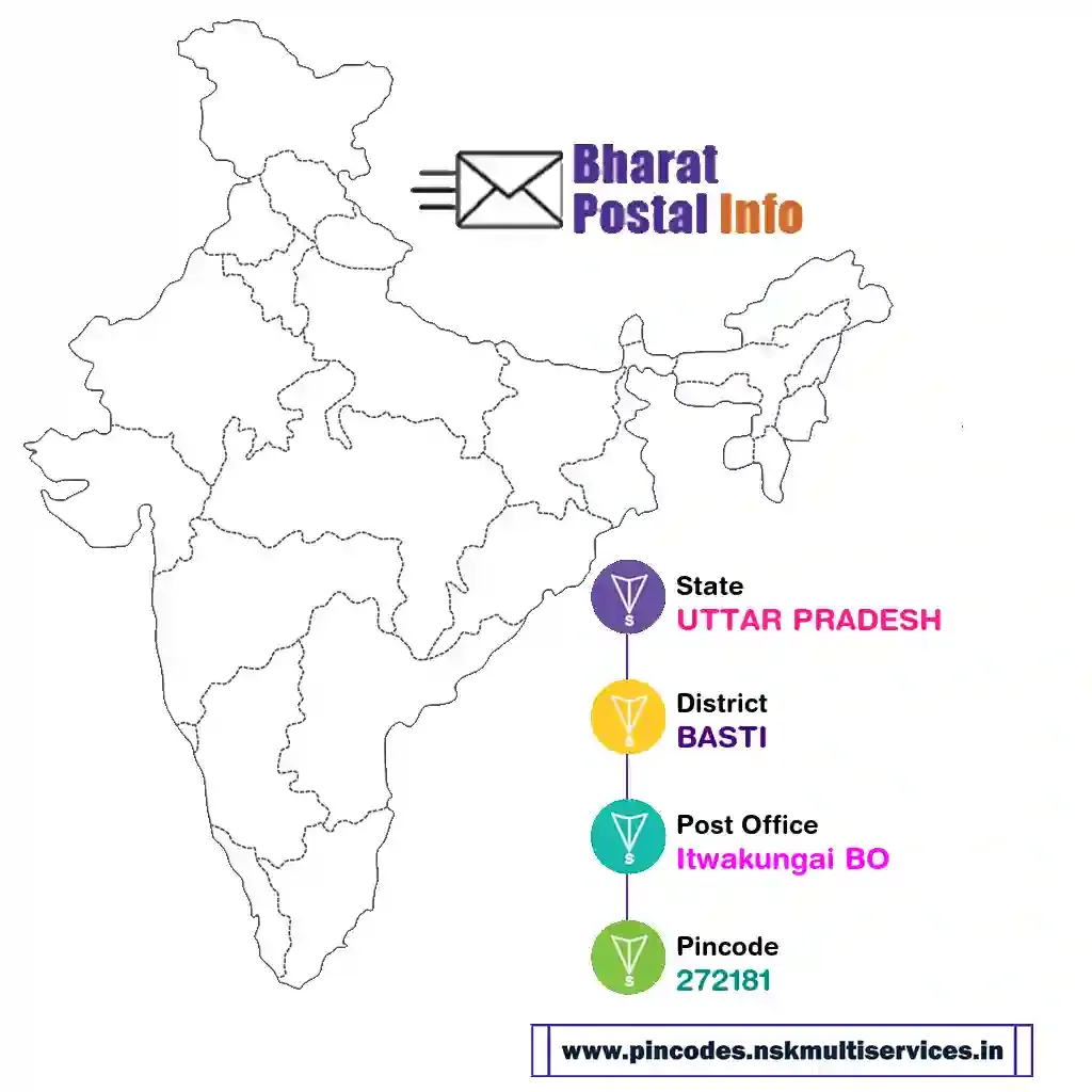 uttar pradesh-basti-itwakungai bo-272181